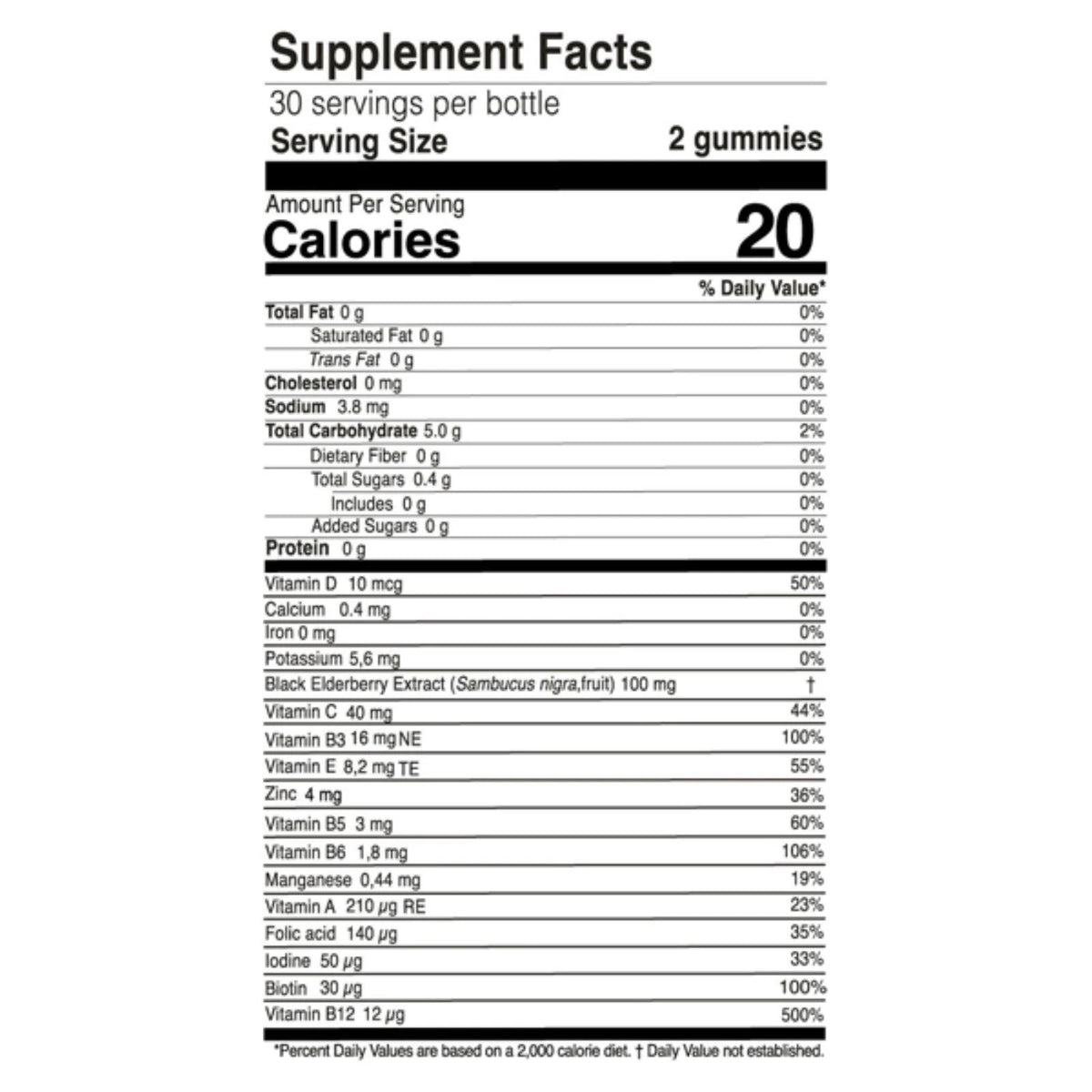 Gomitas Multivitamínicas